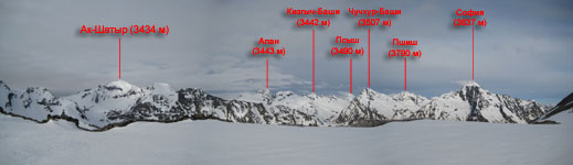 Панорама с перевала Бугойчат на запад
